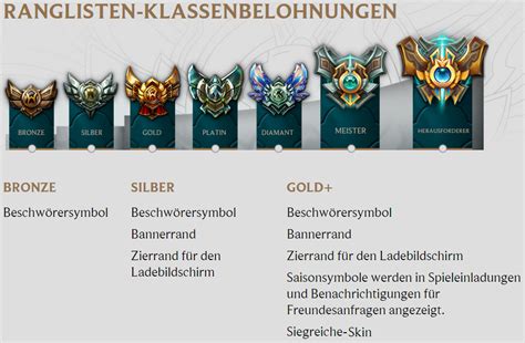 lol wiki deutsch.
